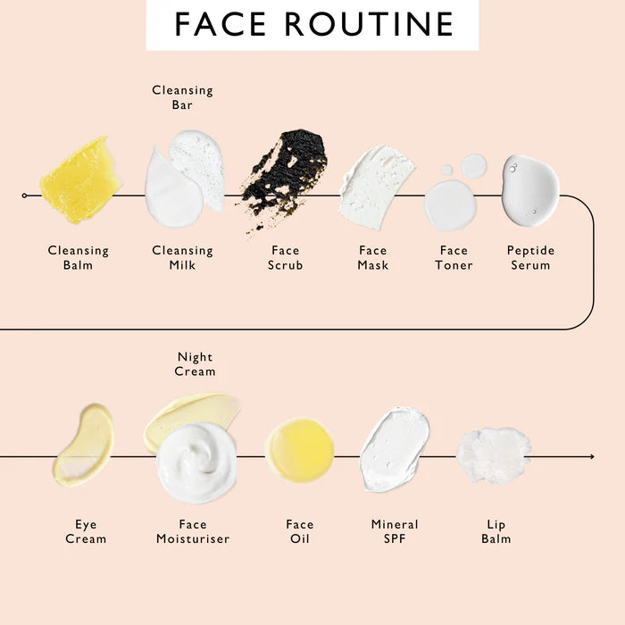 Cleanse, Tone + Moisturize Set
